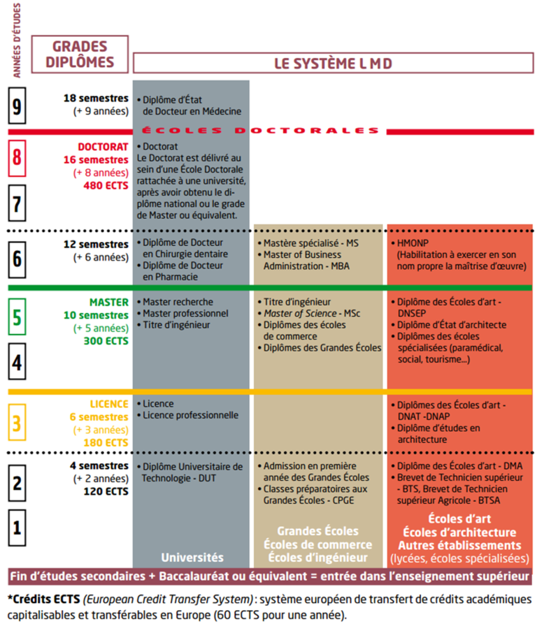 The LMD system