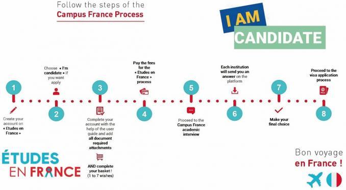 Schema Etudes en France